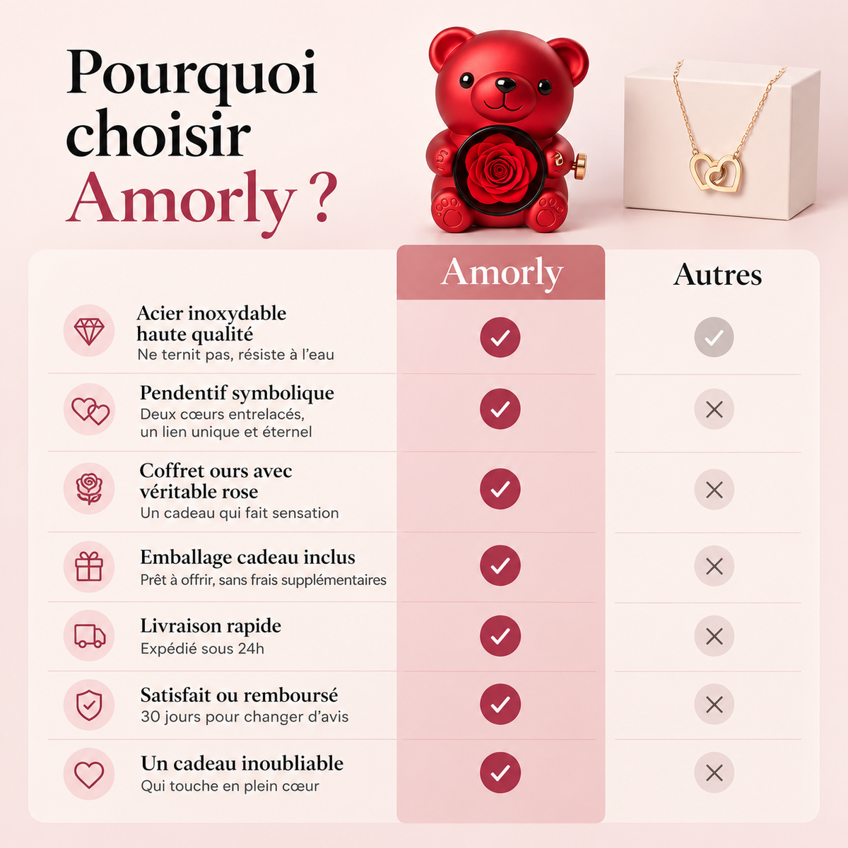 Boîte à Bijoux Ourson ❤️